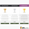 WooCommerce – Storefront Pricing Tables