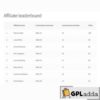 SliceWP - Affiliate Leaderboard Add-On