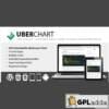 UberChart - WordPress Plugin