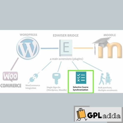 Edwiser Selective Synchronization