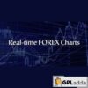 Real-time FOREX Charts - WordPress Plugin