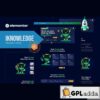 iknowledge education online learning platform elementor template kit